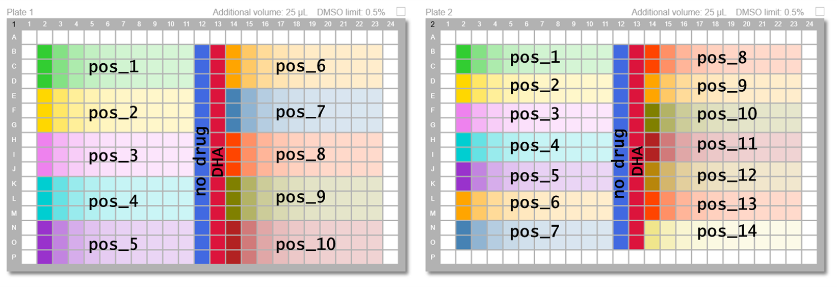 Step 2: Dose-Response analysis • batchCurve